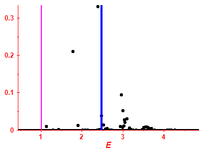 Strength function